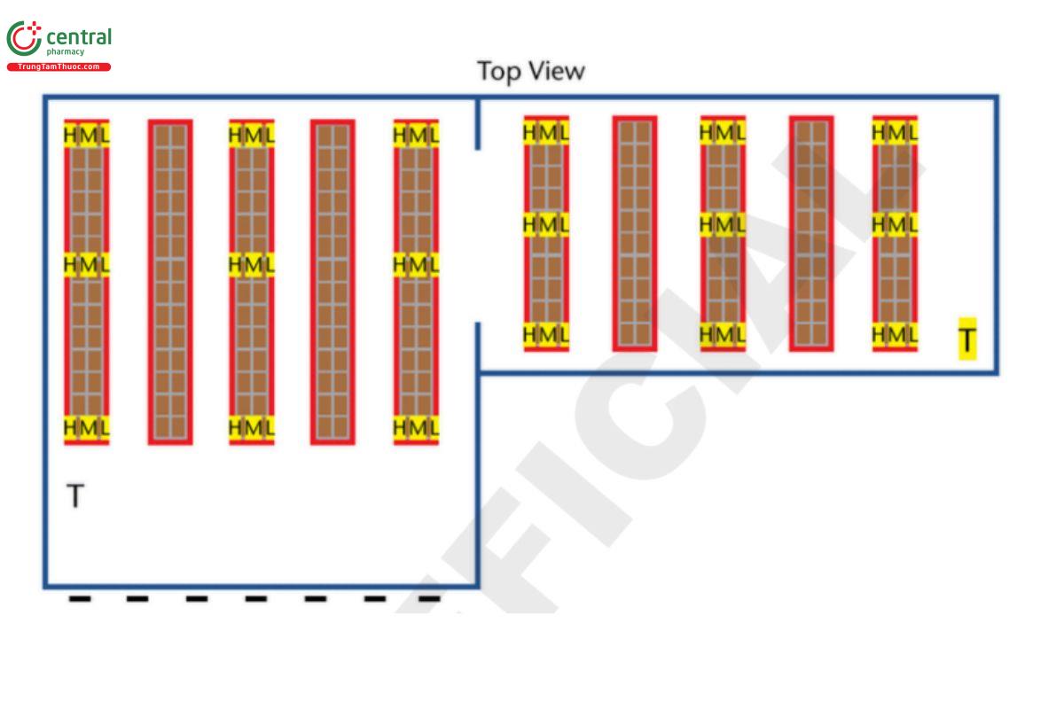 Figure 8. Large Storage Area/Warehouse.