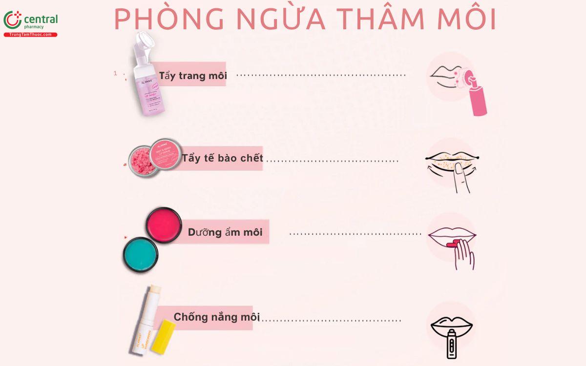 Cách phòng tránh thâm môi