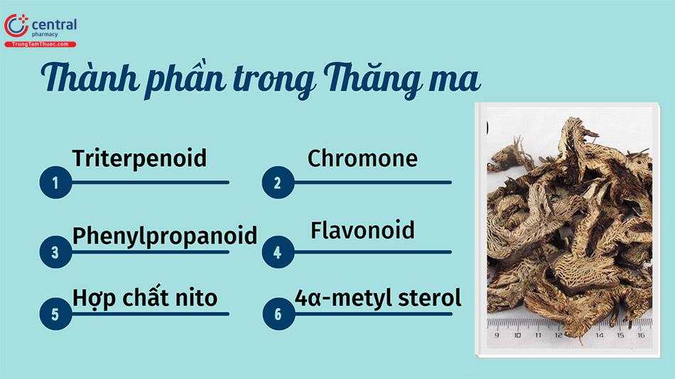 Thành phần hóa học trong Thăng ma