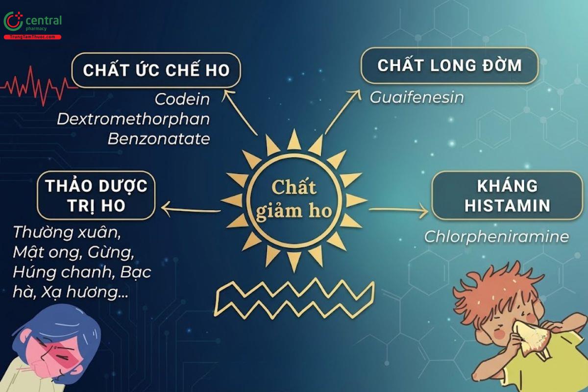 Thành phần của siro hoa cho bé