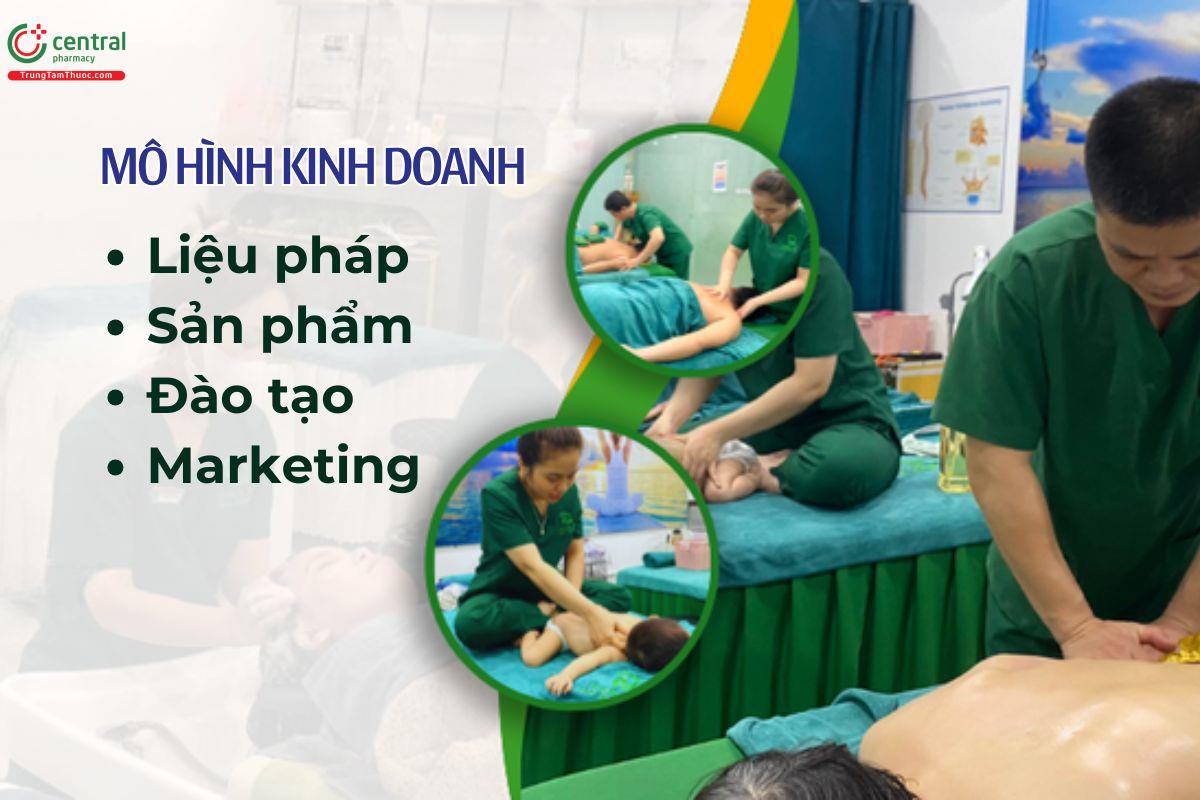 Mô hình của công ty Thiên An DDS Health