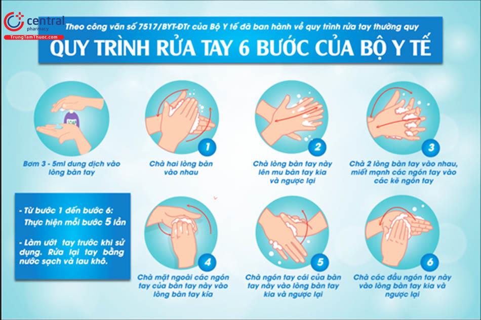 6 bước rửa tay theo hướng dẫn Bộ Y Tể