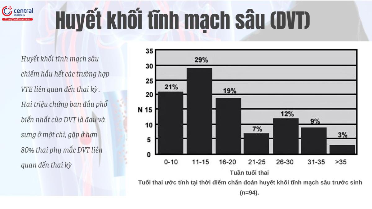 Huyết khối tĩnh mạch sâu trong thai kỳ 