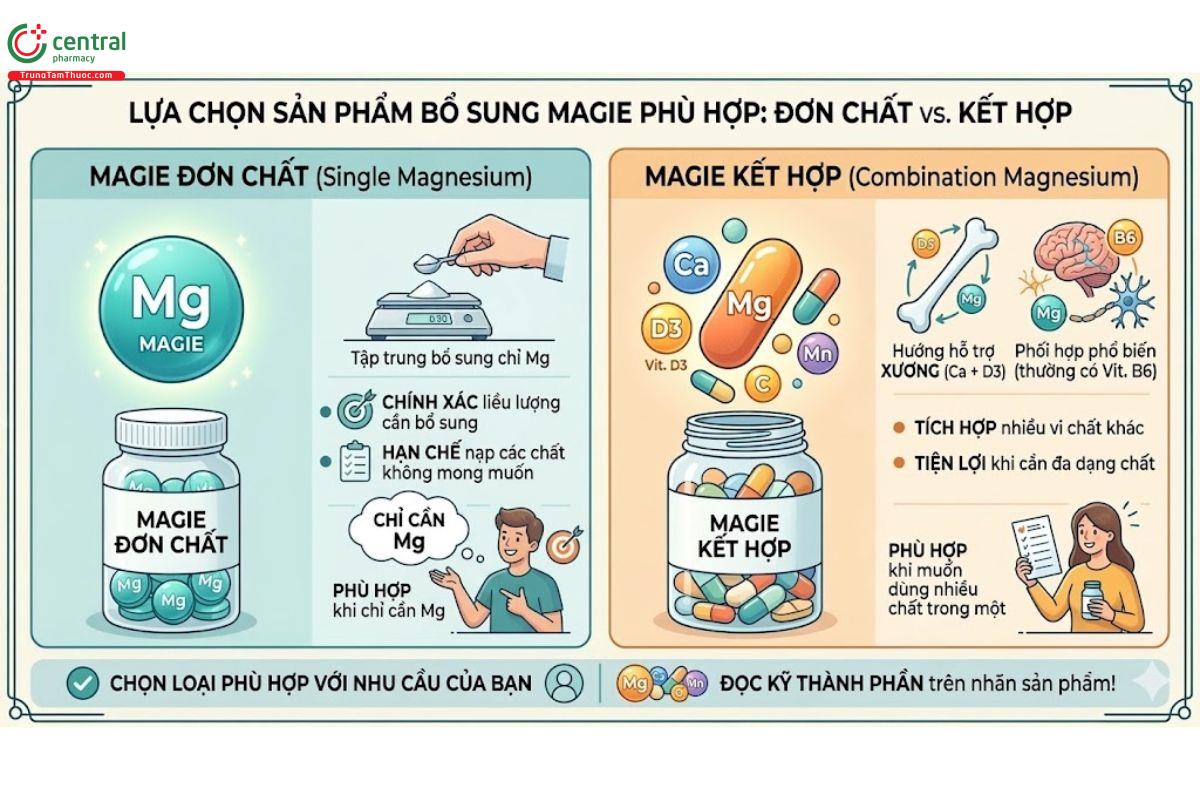 Cân nhắc lựa chọn giữa dạng đơn chất và đa chất kết hợp trong một viên