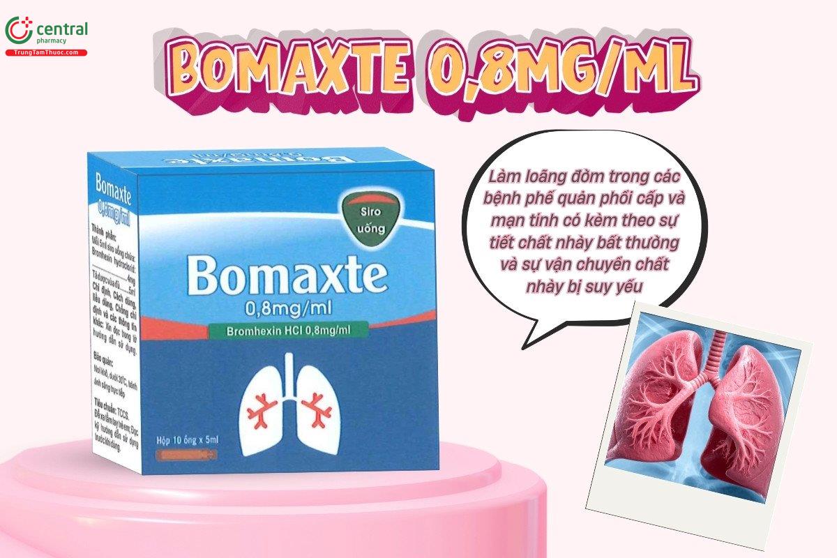 Thuốc Bomaxte 0,8mg/ml giúp làm loãng đờm ở đường hô hấp