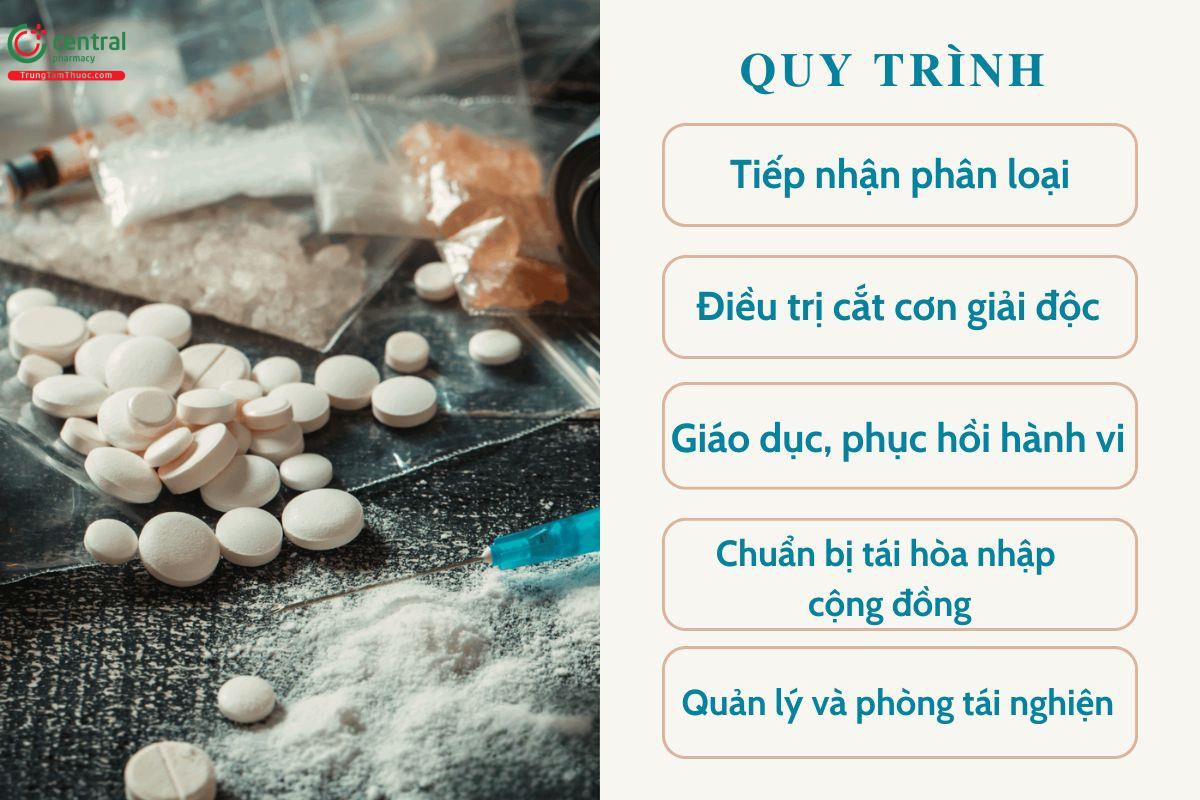 Quy trình cai nghiện ma túy