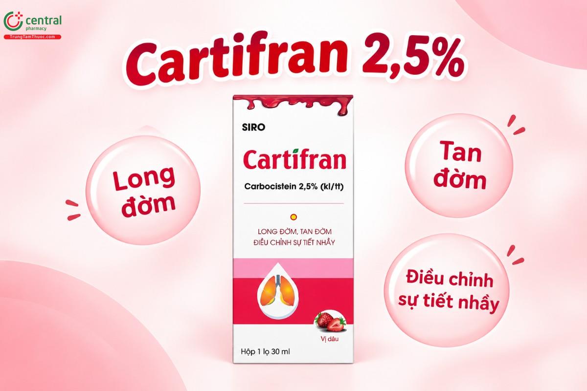 Tác dụng của thuốc Cartifran 2,5%