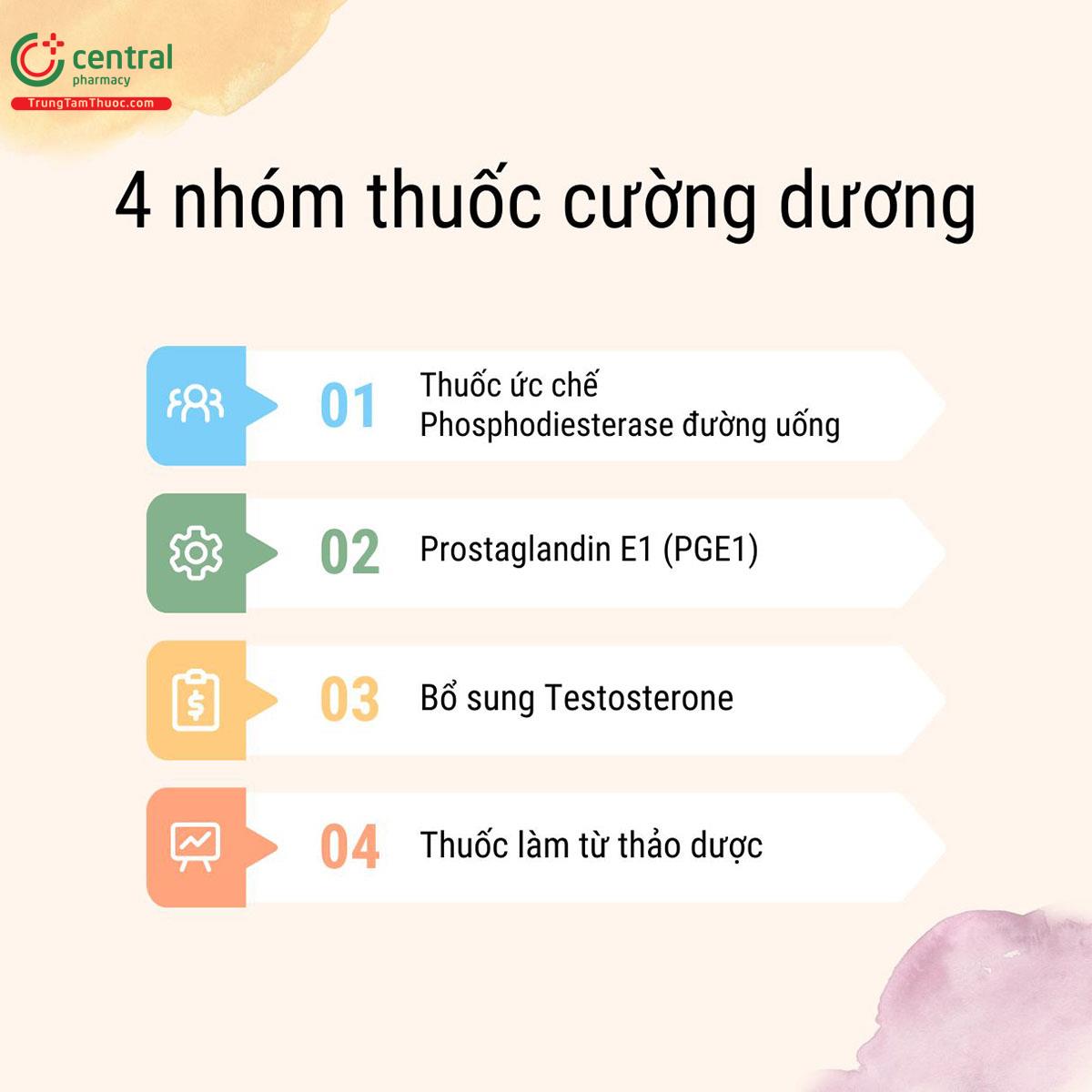 Các nhóm thuốc cường dương