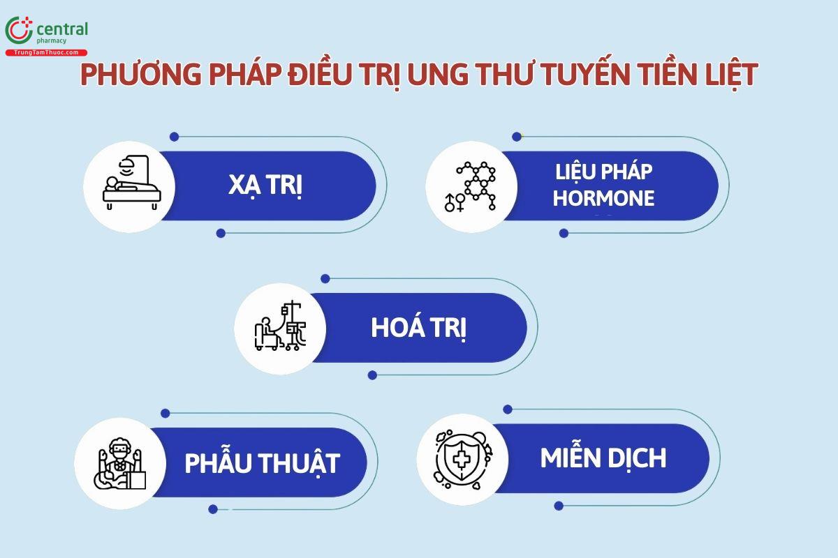 Phương pháp điều trị ung thư tuyến tiền liệt