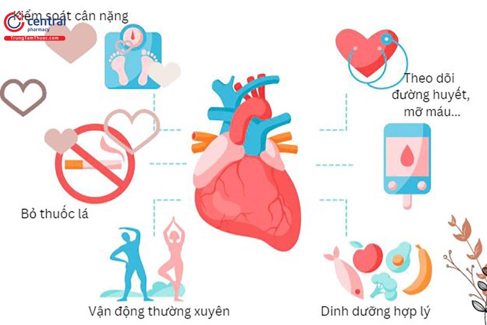 Lối sống lành mạch giúp giảm nguy cơ tim mạch hiệu quả