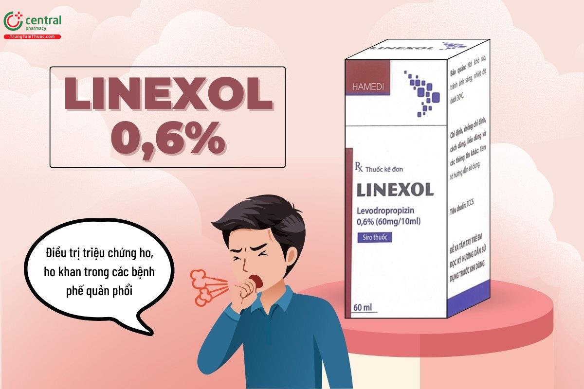 Chỉ định của thuốc Linexol 0,6%