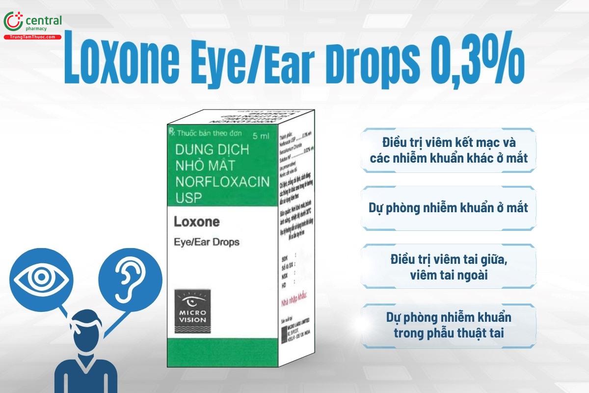 Chỉ định của thuốc Loxone Eye/Ear Drops 0,3%