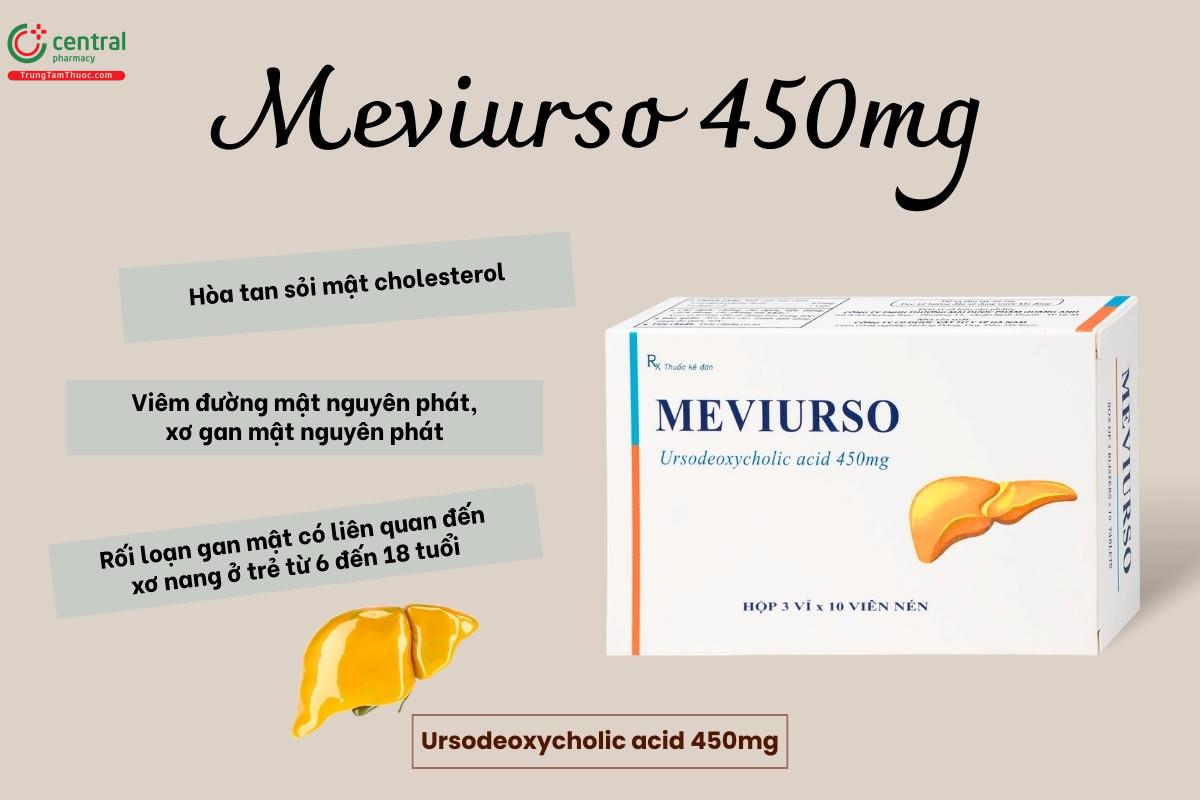 Chỉ định của thuốc Meviurso 450mg