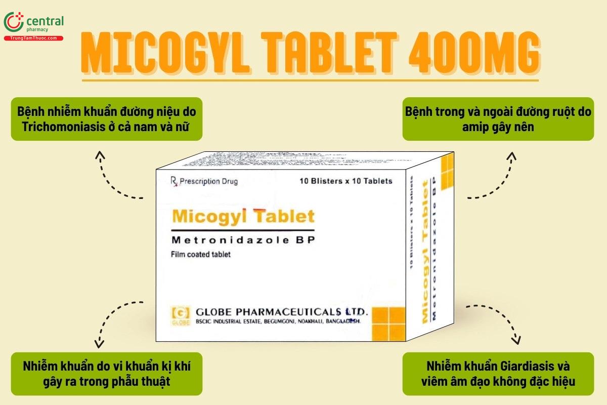 Chỉ định của thuốc Micogyl Tablet 400mg