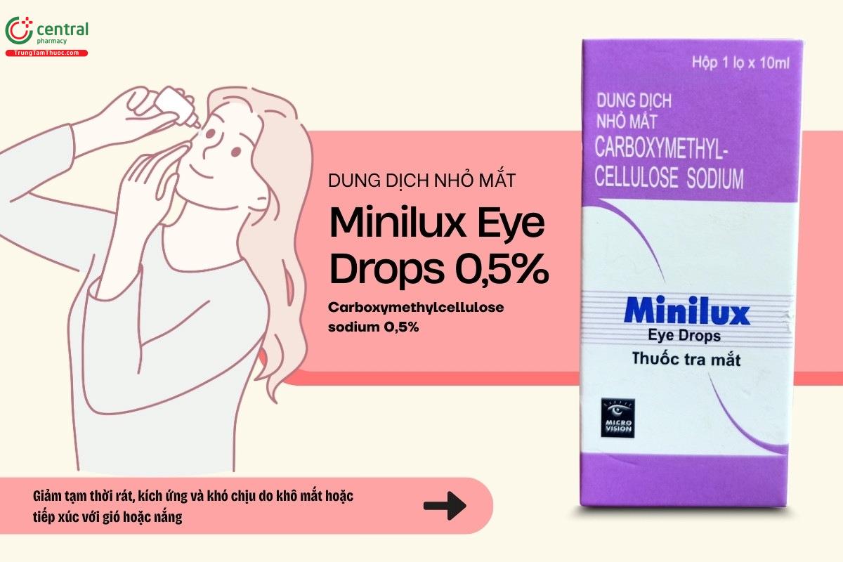 Chỉ định của thuốc Minilux Eye Drops 0,5%