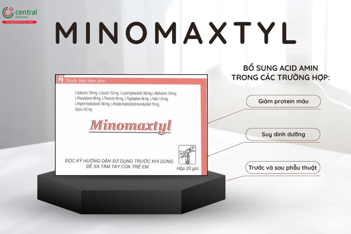 Chỉ định của thuốc Minomaxtyl
