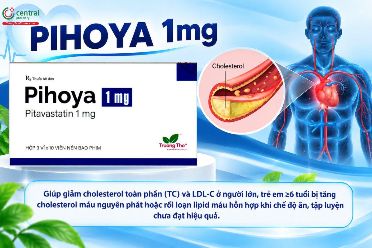 Thuốc Pihoya 1mg giúp giảm cholesterol toàn phần và LDL-C ở người tăng lipid máu.