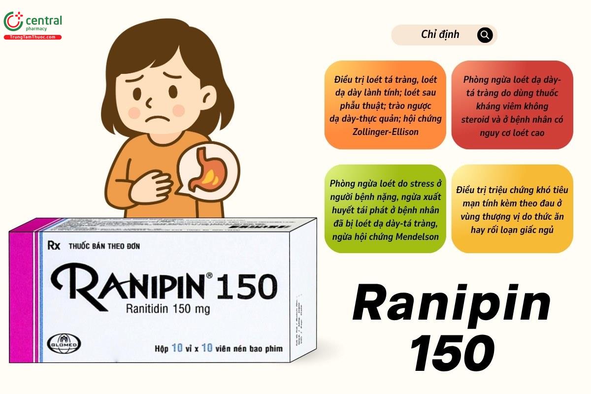 Chỉ định của thuốc Ranipin 150