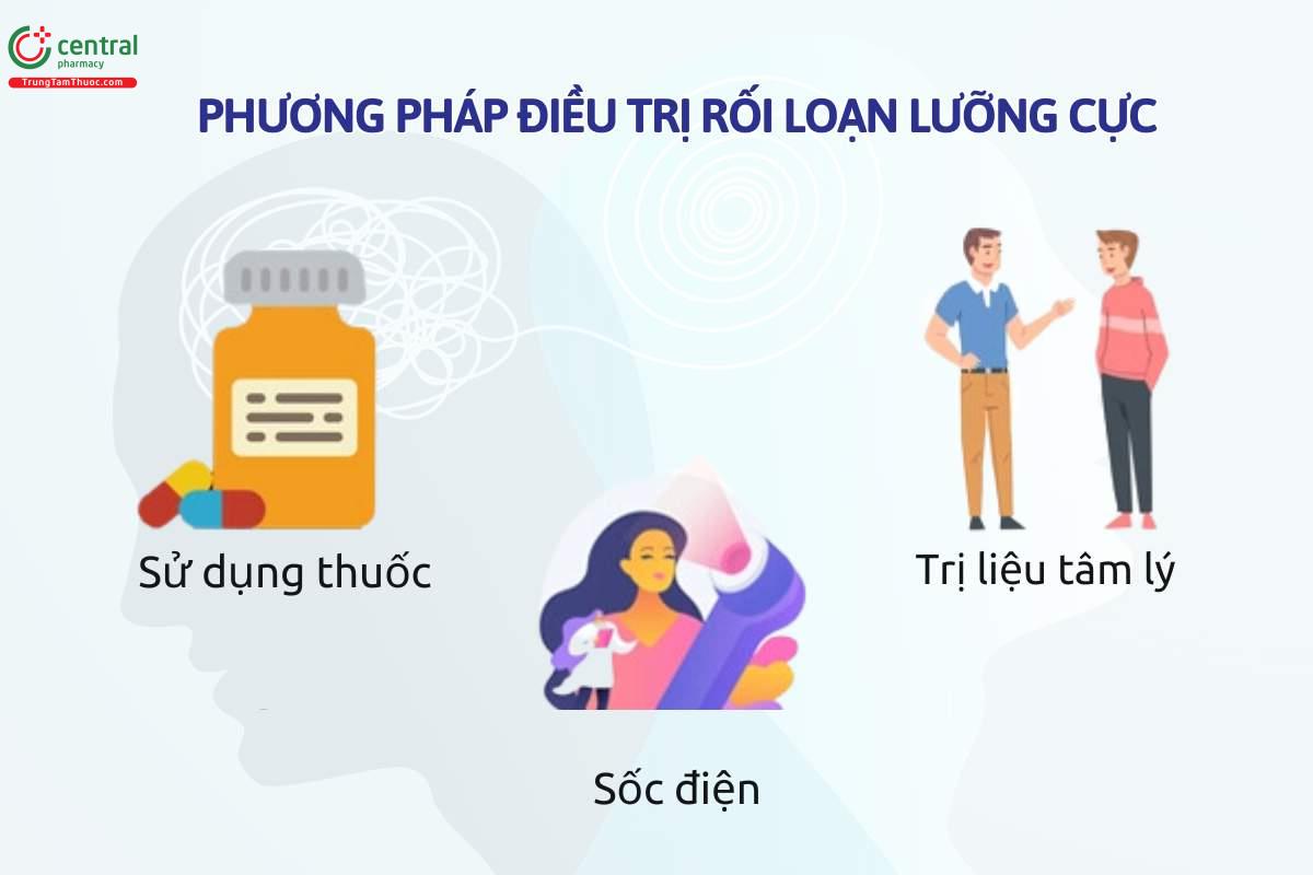 Phương pháp điều trị rối loạn lưỡng cực