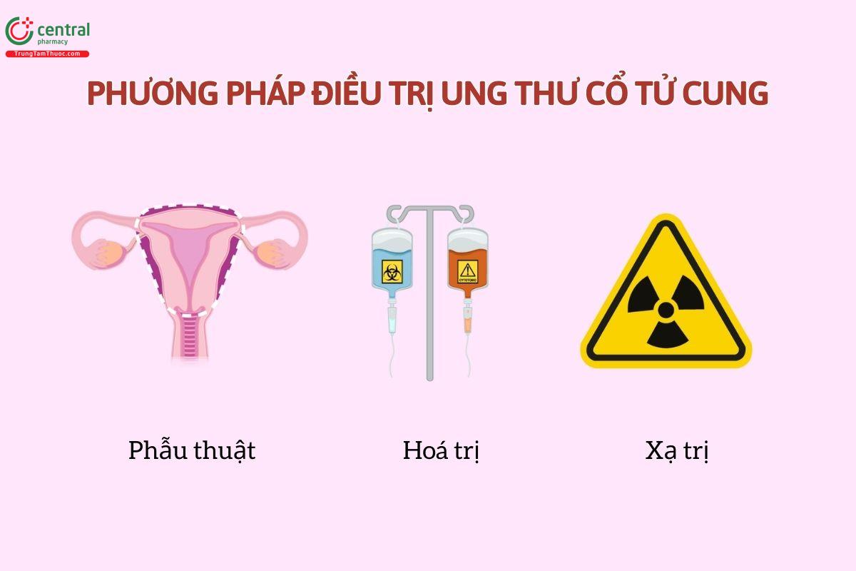 Phương pháp điều trị ung thư cổ tử cung