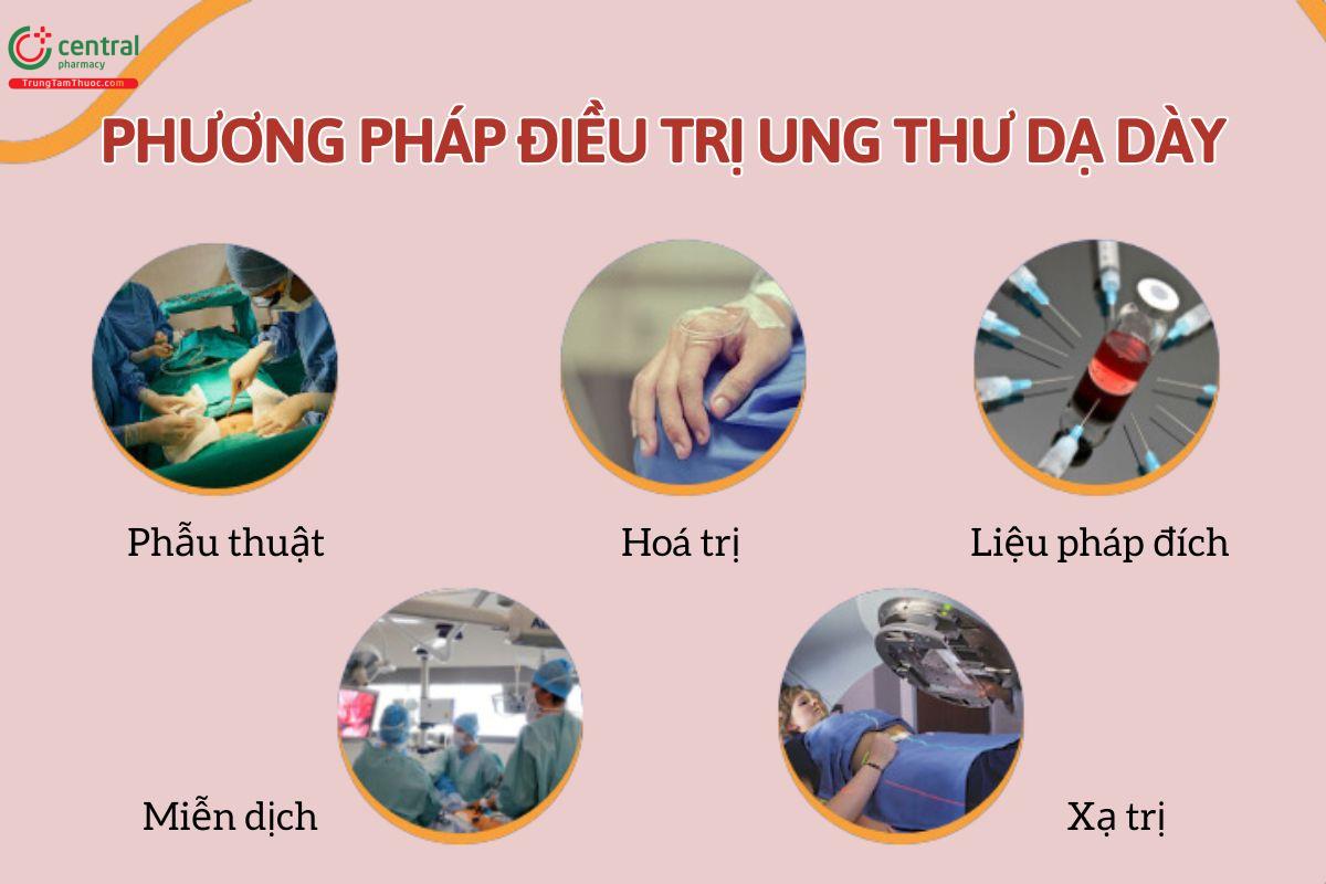 Phương pháp điều trị ung thư dạ dày