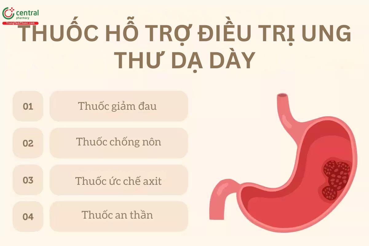 Thuốc hỗ trợ điều trị ung thư dạ dày