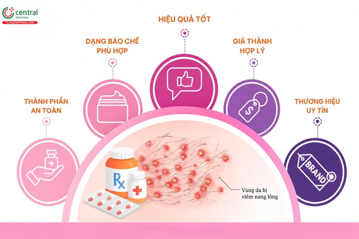 5 tiêu chí lựa chọn thuốc trị viêm nang lông hiệu quả