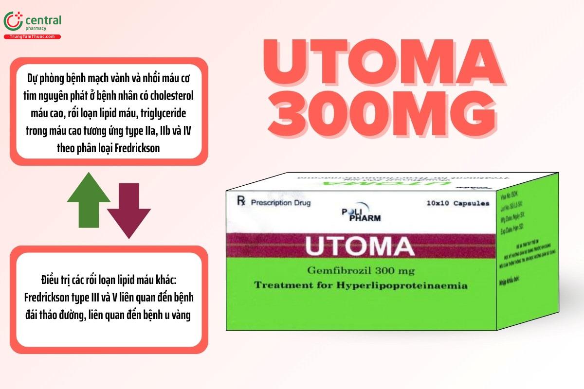 Chỉ định của thuốc Utoma 300mg