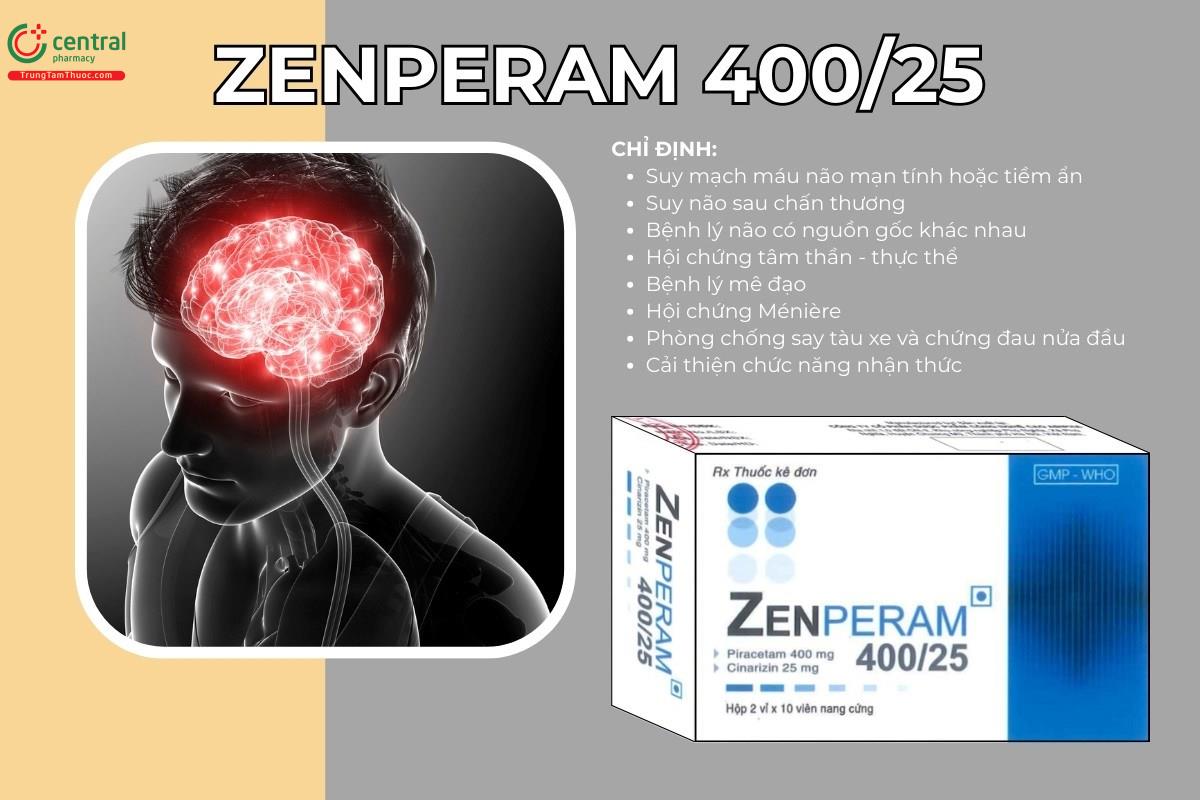 Tác dụng của thuốc Zenperam 400/25