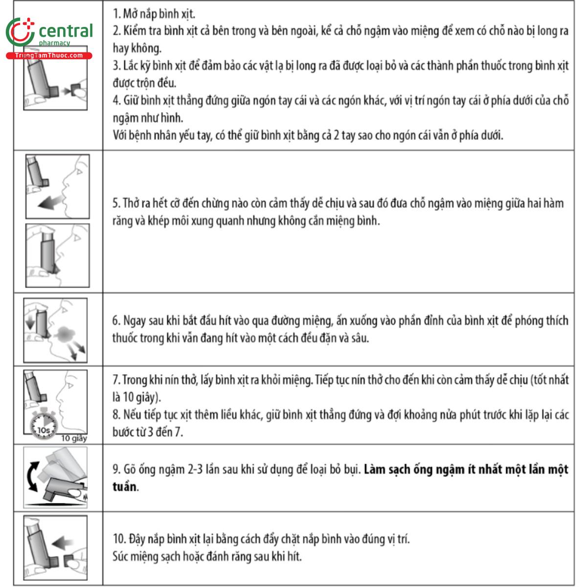 Hướng dẫn sử dụng Zensalbu Inhaler 100mcg