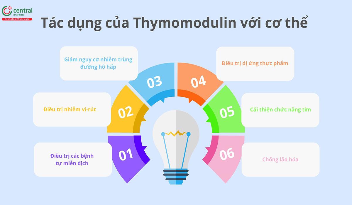 Tác dụng của Thymomodulin với cơ thể