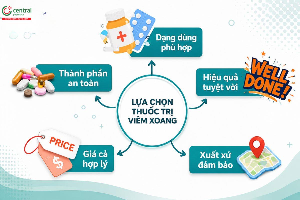 5 tiêu chí lựa chọn thuốc trị viêm xoang hiệu quả