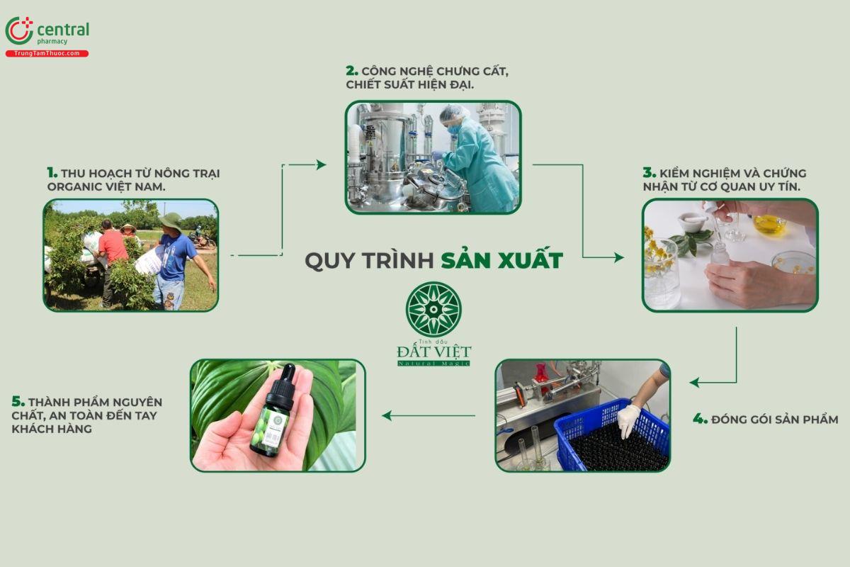 Quy trình sản xuất Tinh dầu
