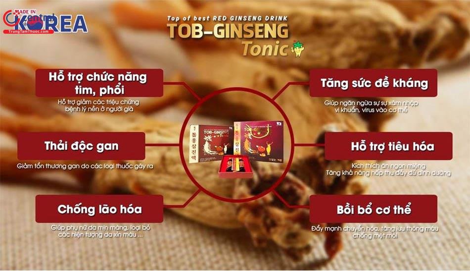 Hình 2: Tác dụng của Tob-ginseng Tonic