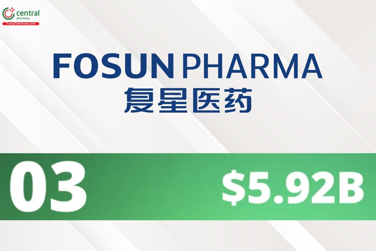 Shanghai Fosun Pharma