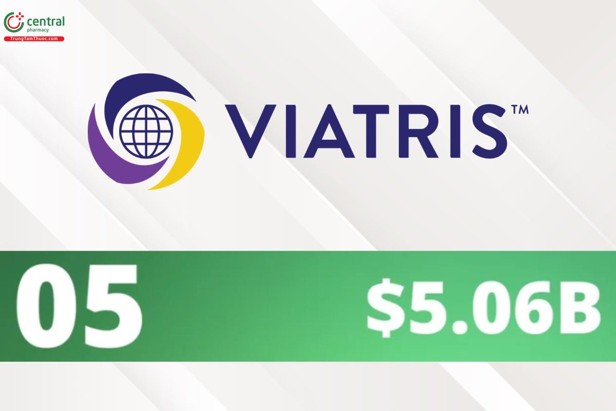 Viatris