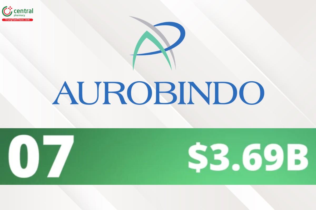 Aurobindo Pharma