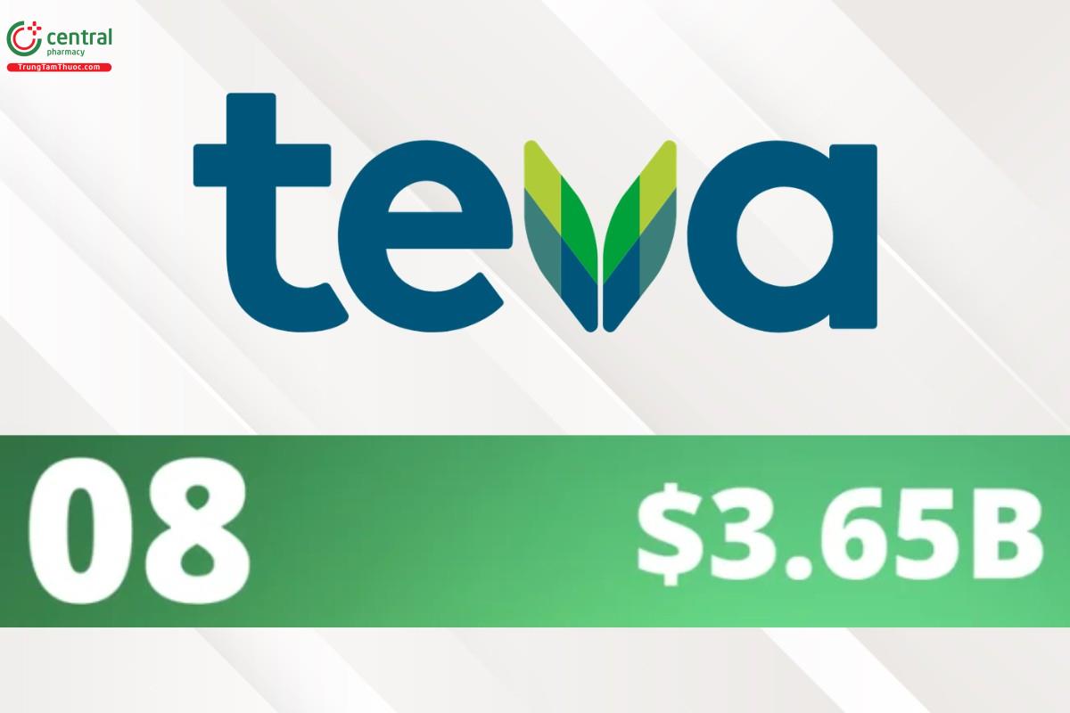 Teva