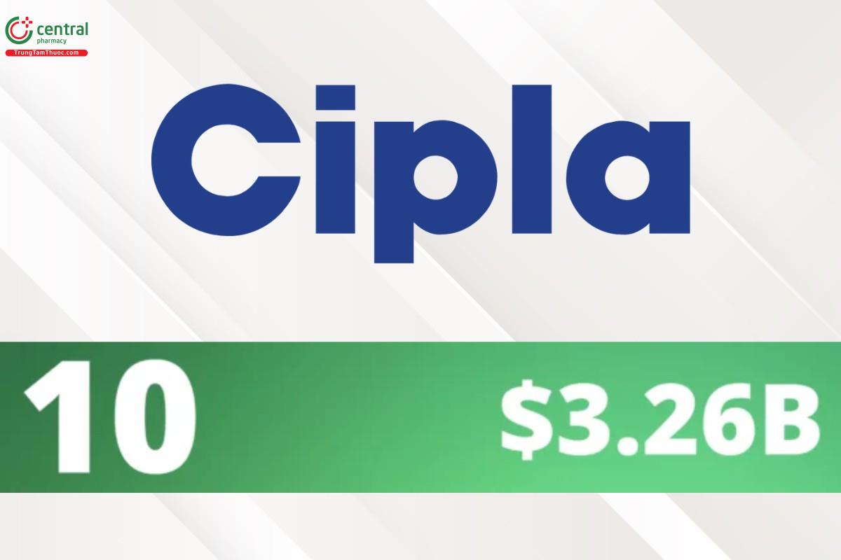 Cipla