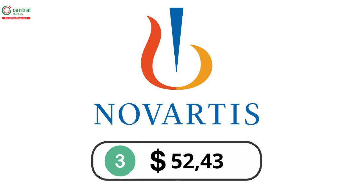 Novartis