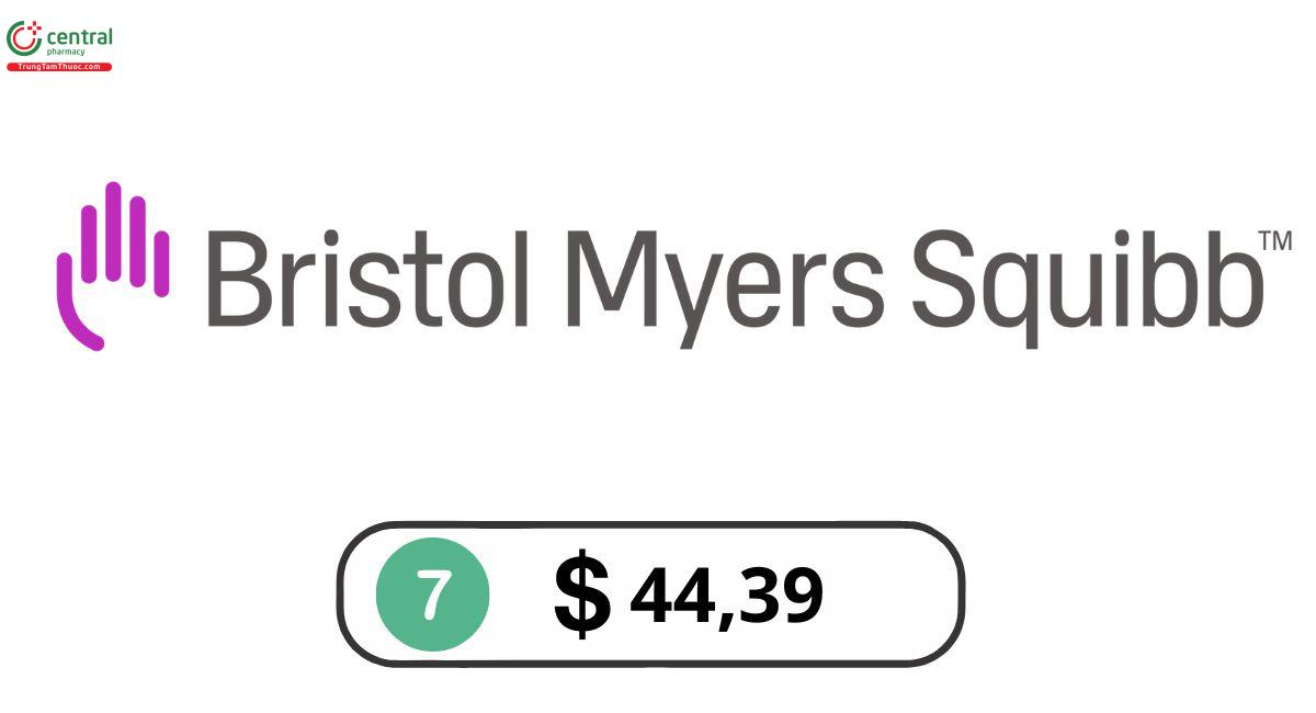 Bristol Myers Squibb