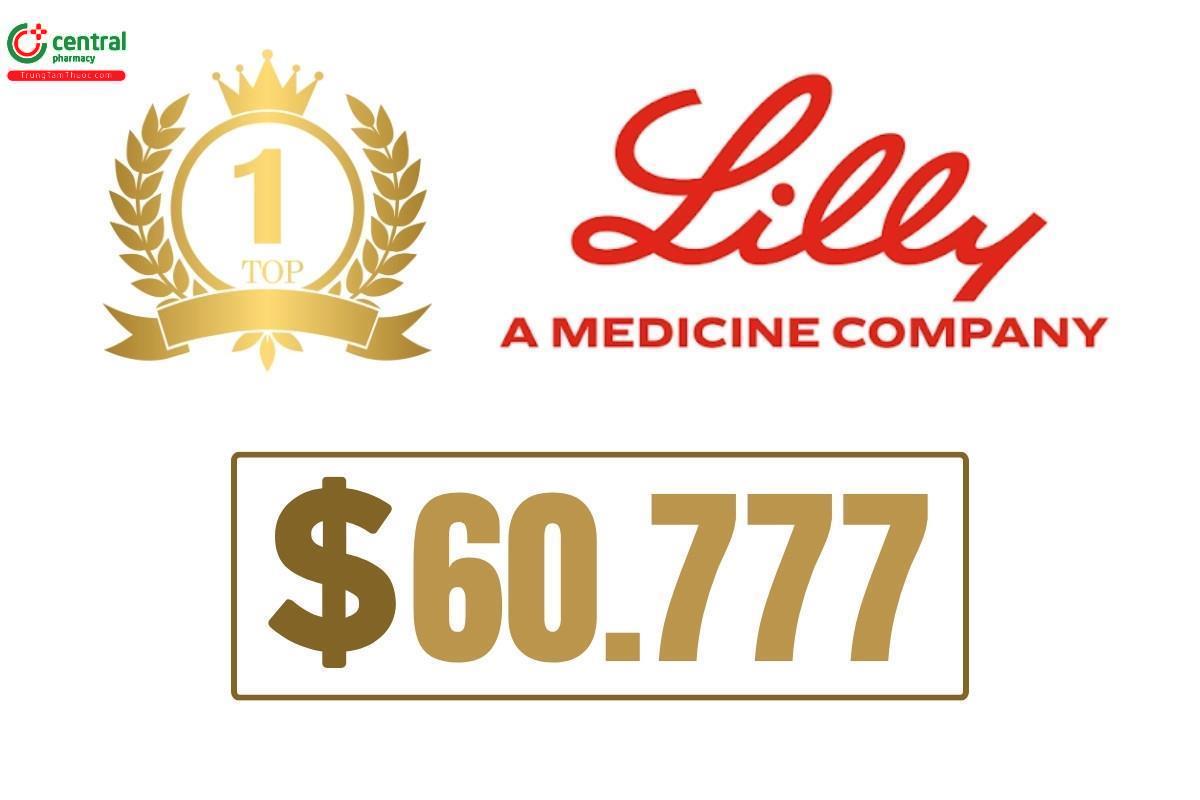 Eli Lilly