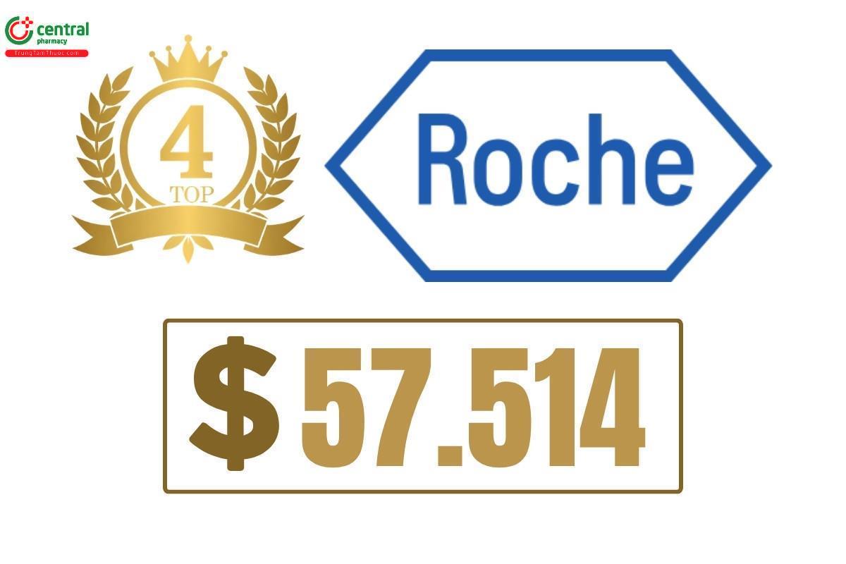 Roche