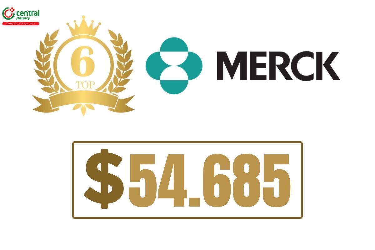 Merck & Co