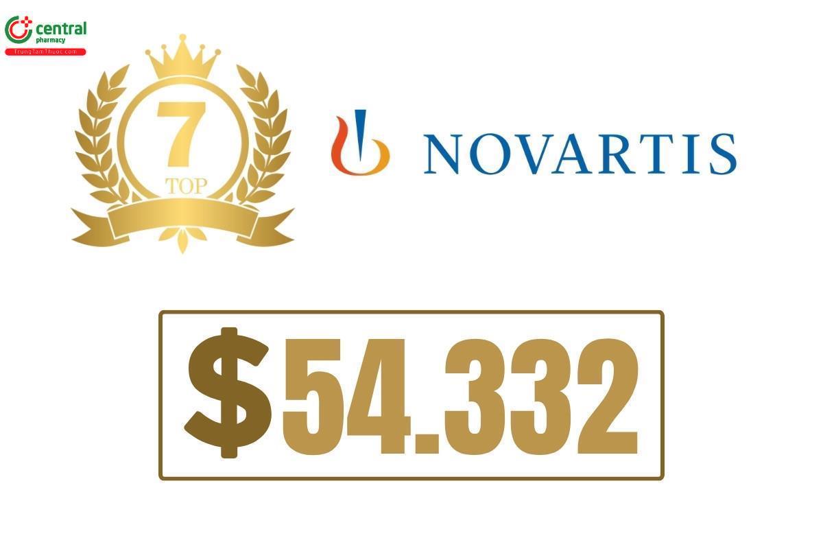 Novartis