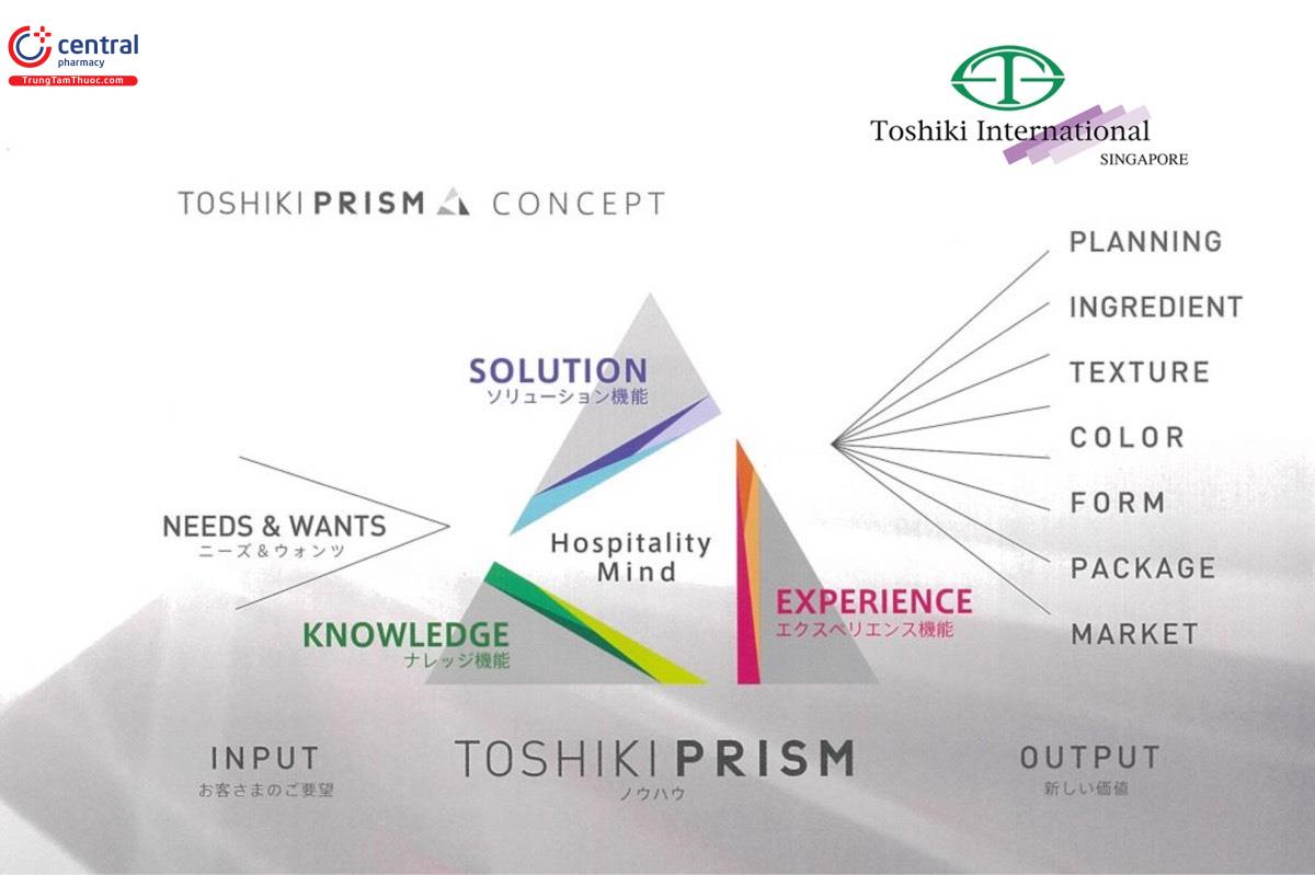  Toshiki Prism