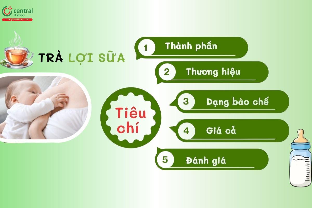 Tiêu chí lựa chọn trà lợi sữa