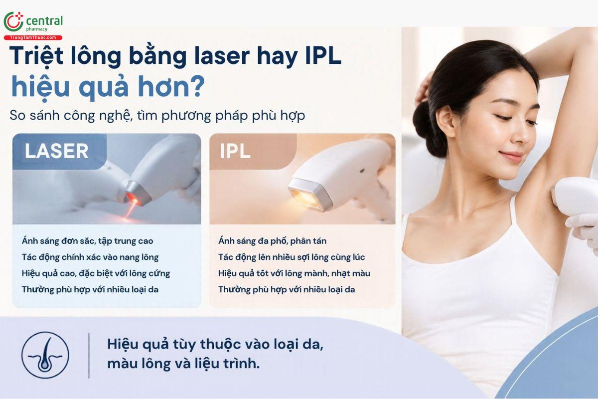 Cách triệt lông vĩnh viễn nào tốt nhất?
