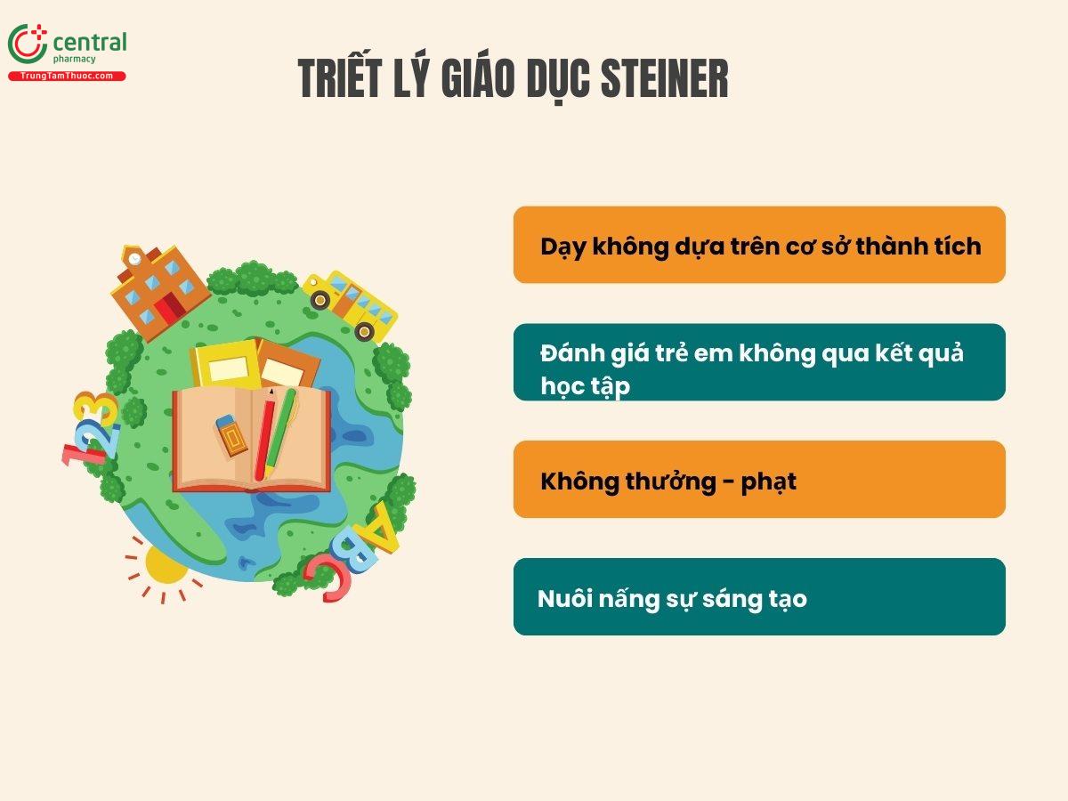 Triết lý giáo dục Steiner