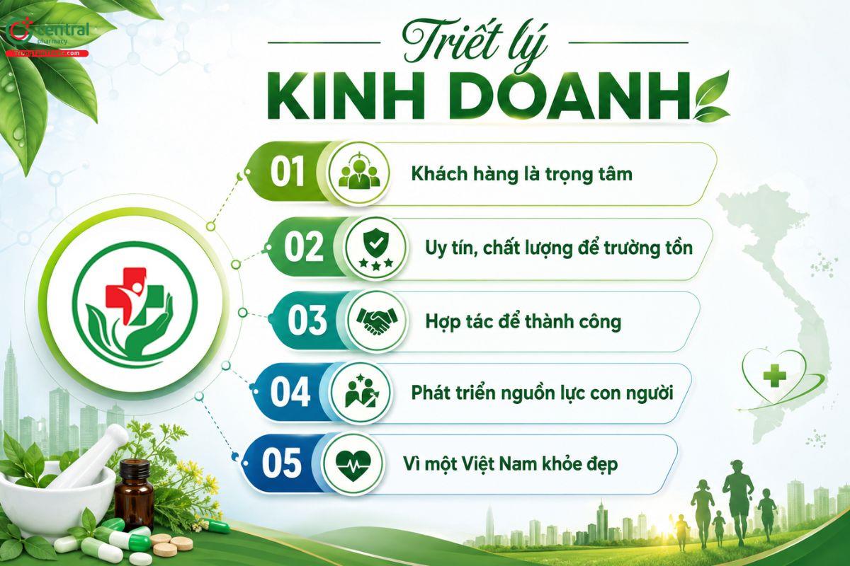Triết lý kinh doanh của Dược phẩm Nam Thái Dương
